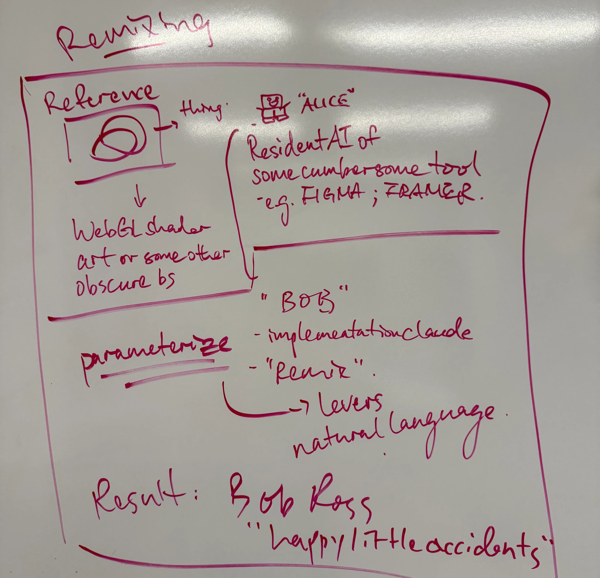 System Design