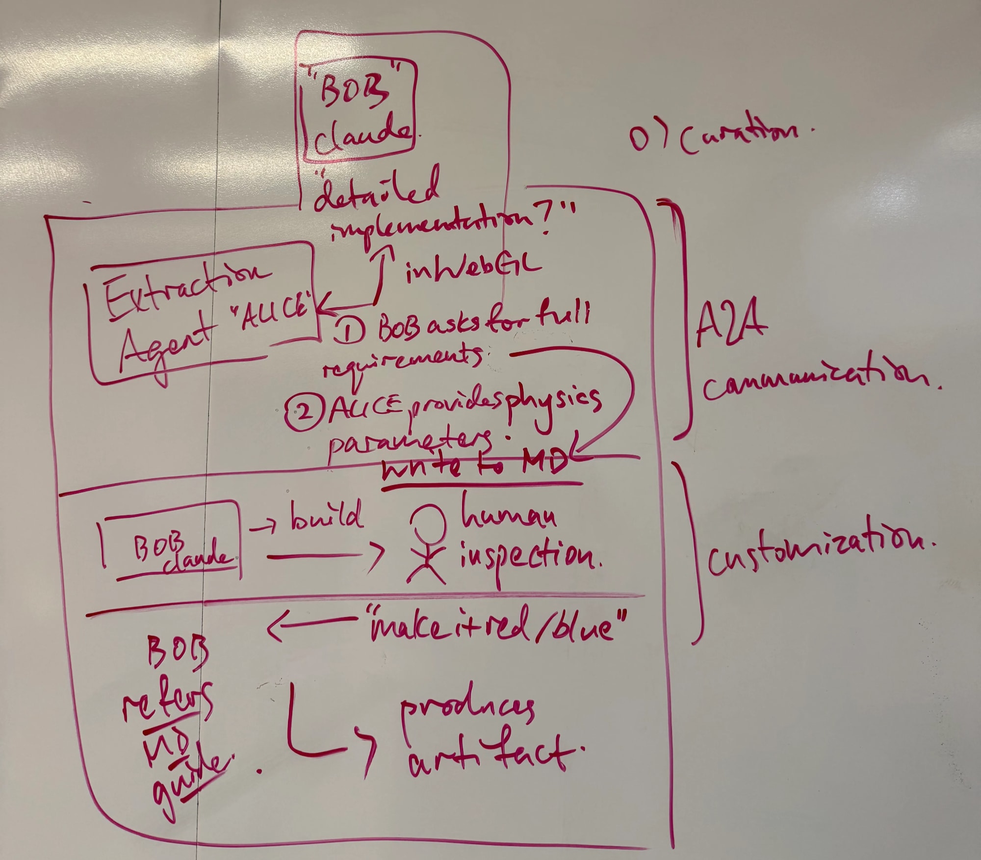 Workflow Overview