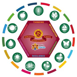 Education for Sustainable Development