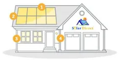 Solar Direct