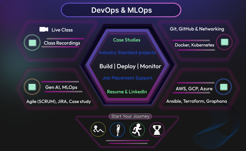 Bootcamp: DevOps & MLOps