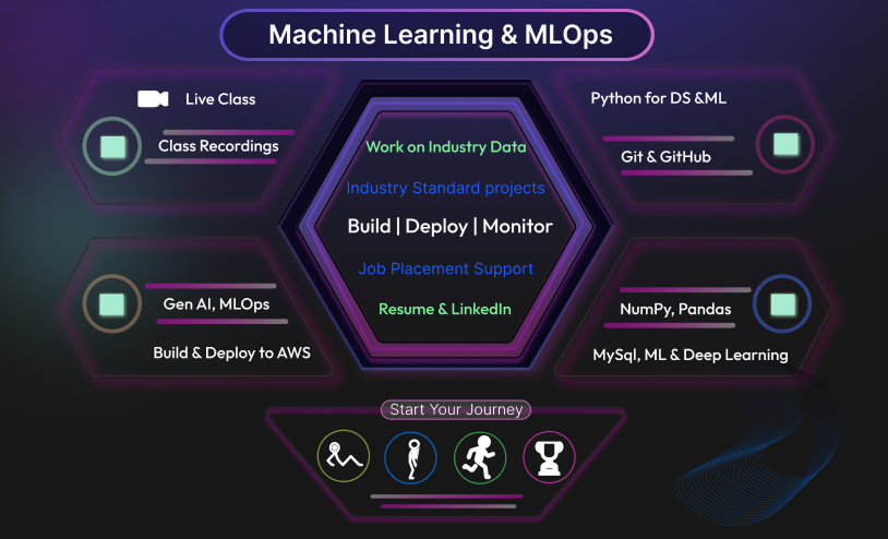 Bootcamp: Data Science, Machine Learning & MLOps