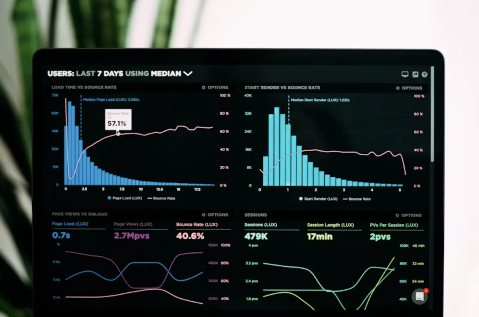 Advanced Data Visualization Techniques - bongoDev