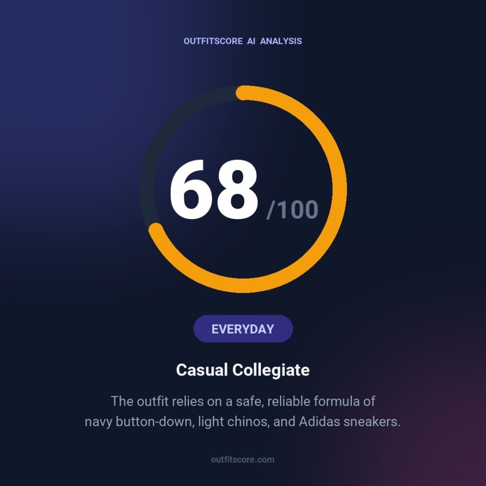 Everyday Casual Collegiate outfit scored 68/100