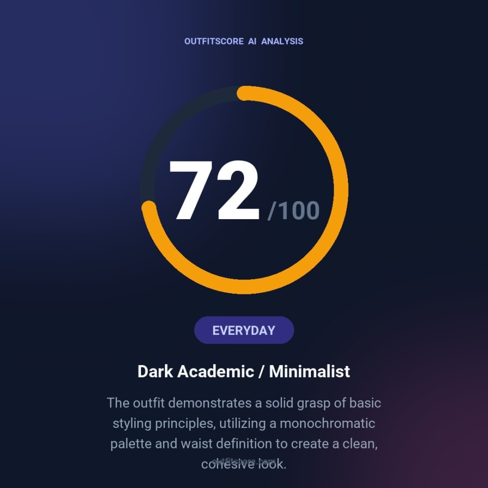 Everyday Dark Academic / Minimalist outfit scored 72/100
