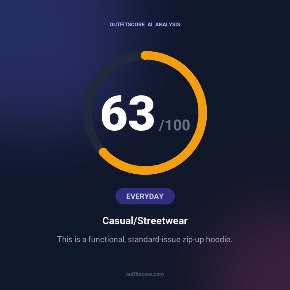Everyday Casual/streetwear outfit scored 63/100