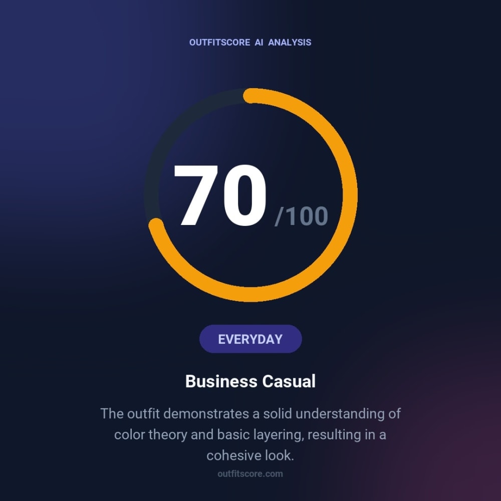 Everyday Business Casual outfit scored 70/100