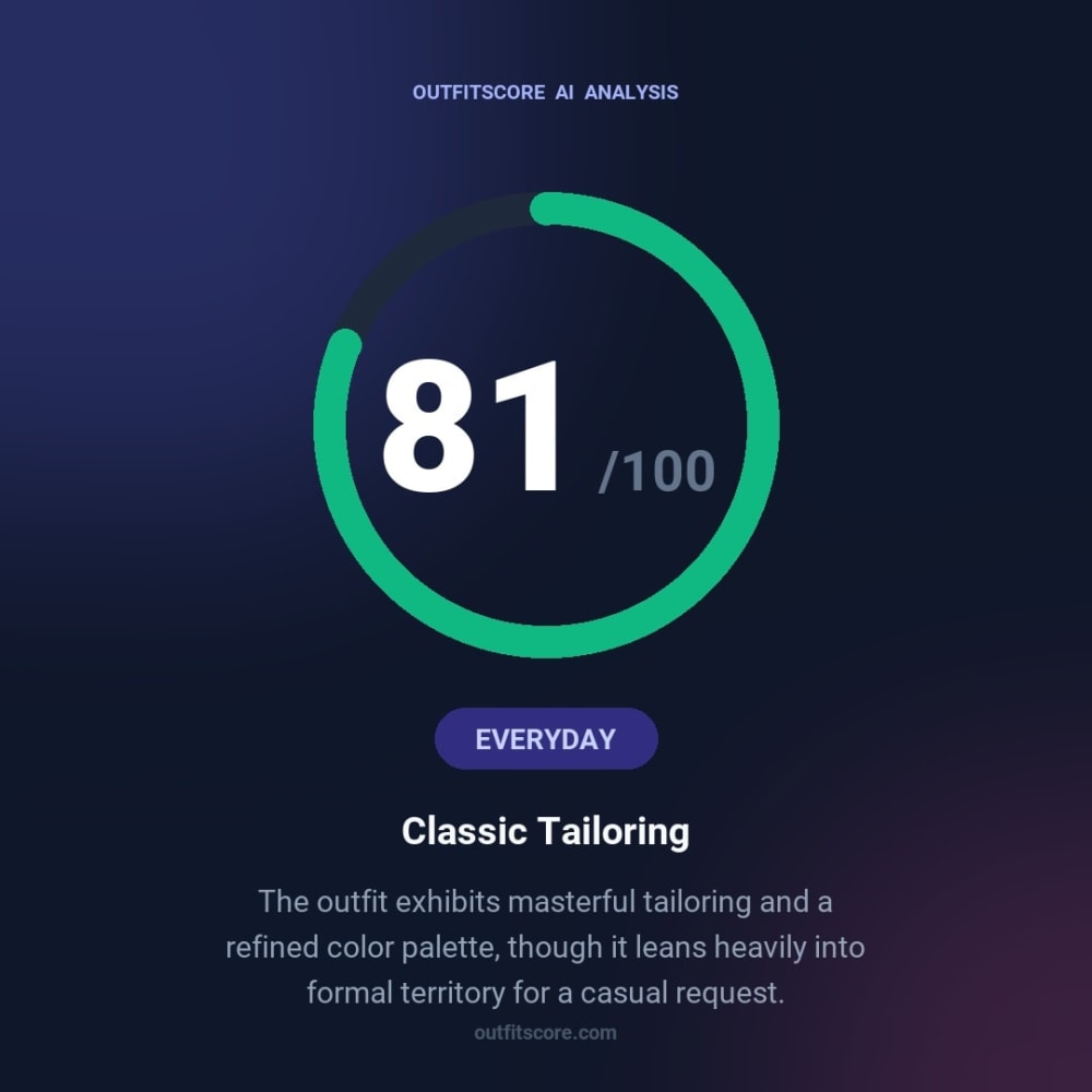 Everyday Classic Tailoring outfit scored 81/100