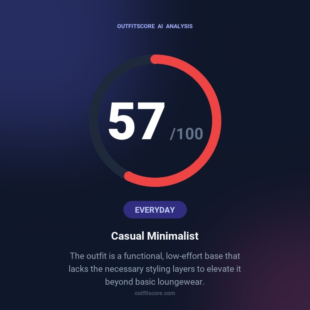 Everyday Casual Minimalist outfit scored 57/100