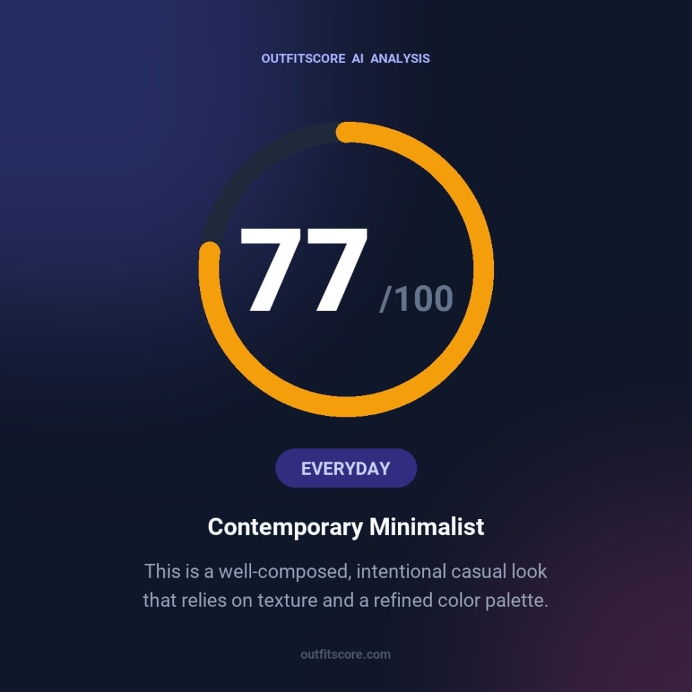 Everyday Contemporary Minimalist outfit scored 77/100
