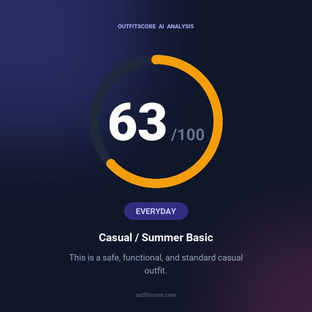 Everyday Casual / Summer Basic outfit scored 63/100