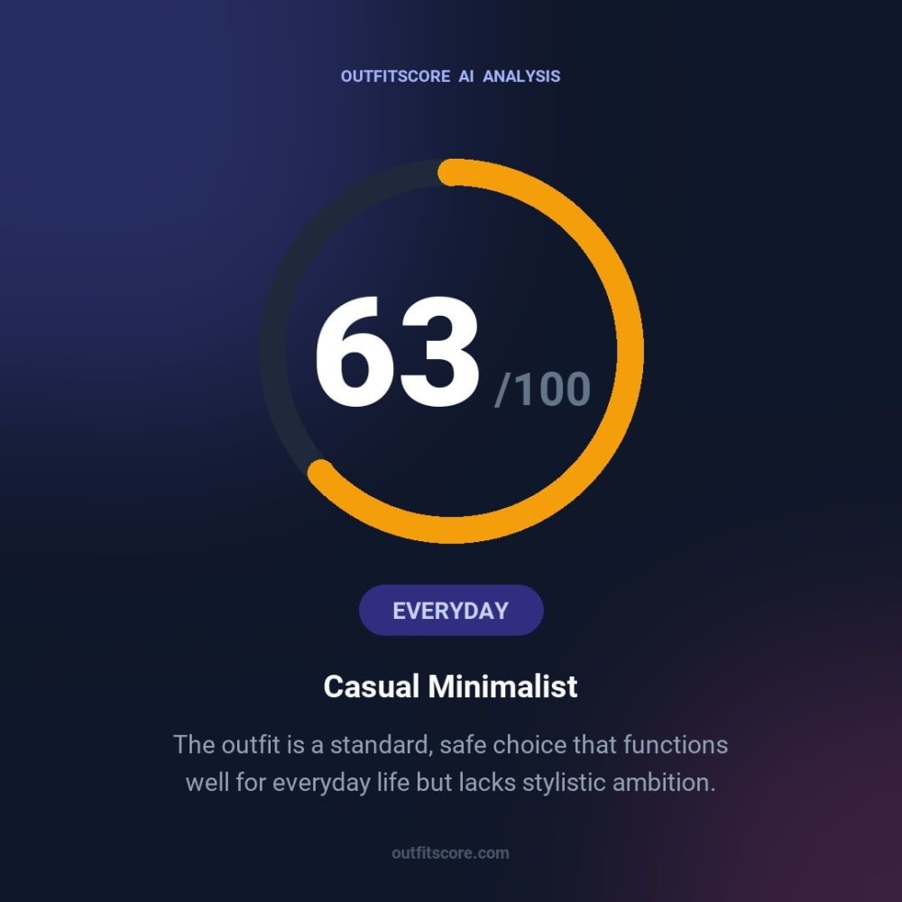 Everyday Casual Minimalist outfit scored 63/100