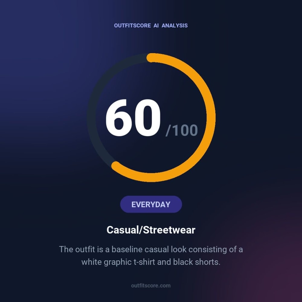 Everyday Casual/streetwear outfit scored 60/100