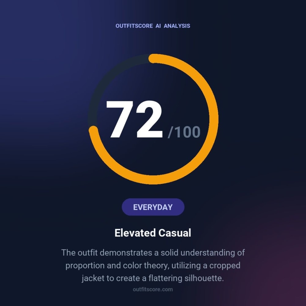 Everyday Elevated Casual outfit scored 72/100