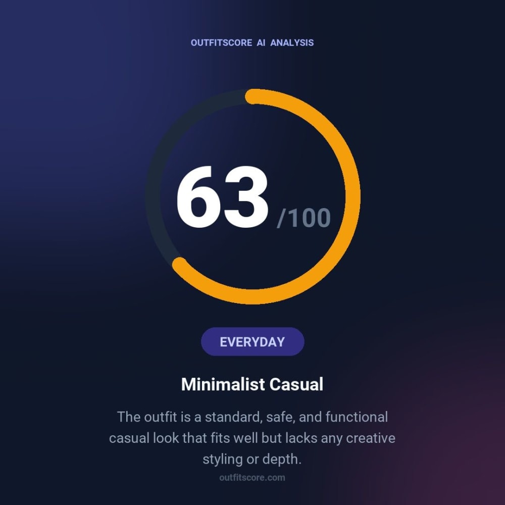 Everyday Minimalist Casual outfit scored 63/100