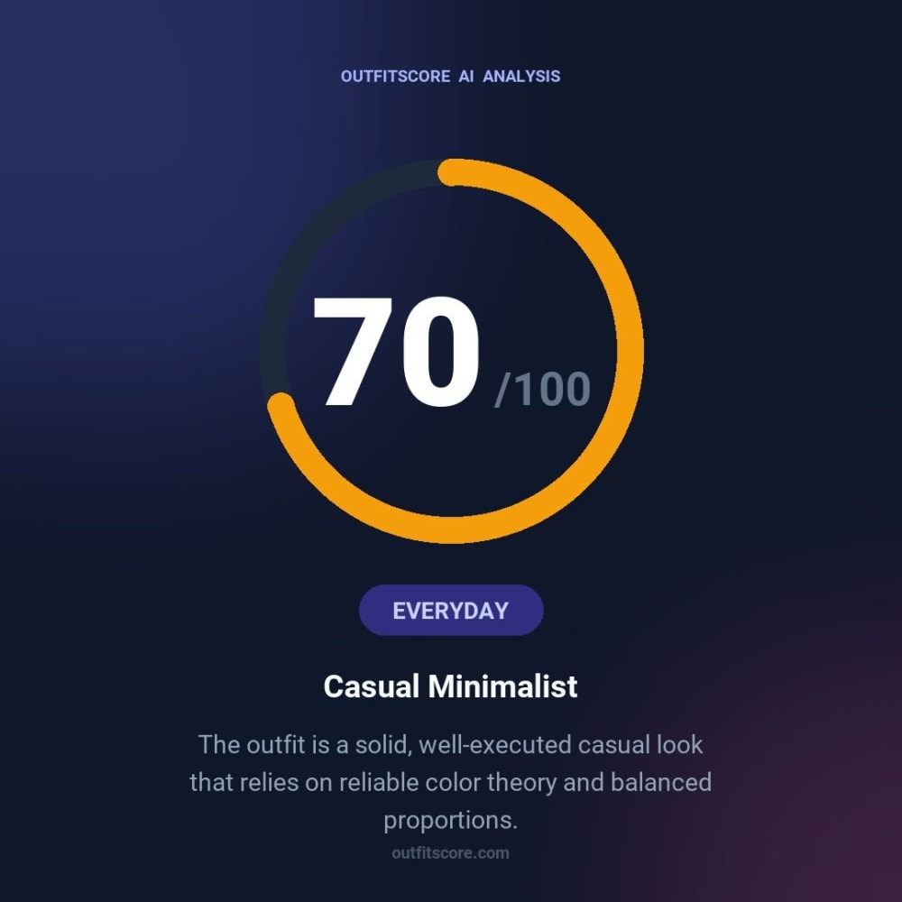 Everyday Casual Minimalist outfit scored 70/100