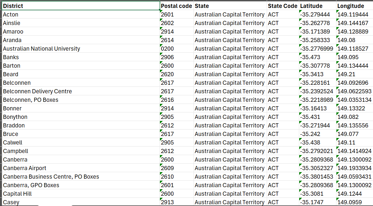 Buy SG /MY / ID / AU / NZ Postal Codes today!