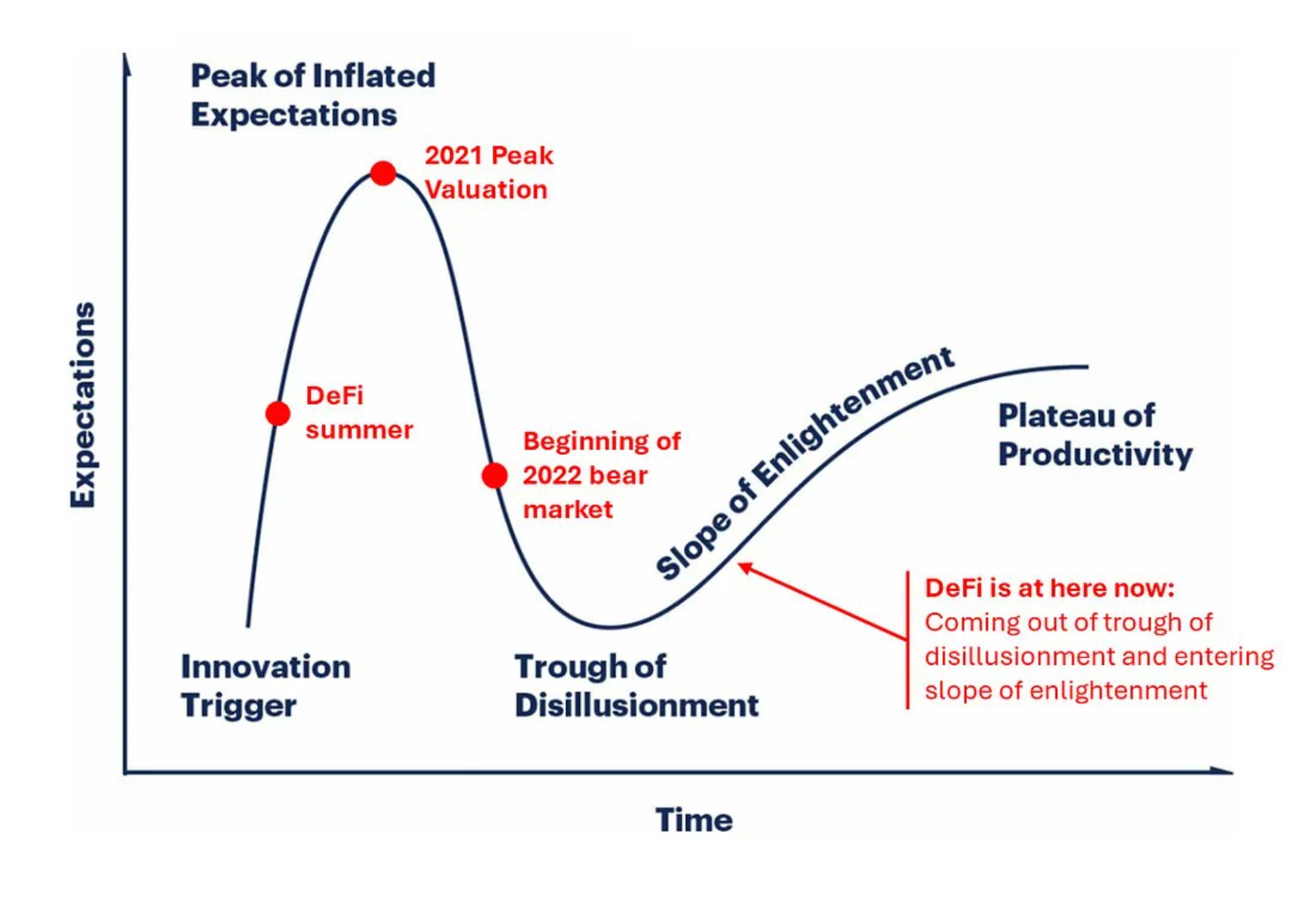 去中心化金融（DeFi）正在经历复兴，重塑全球金融体系。通过- 即刻App