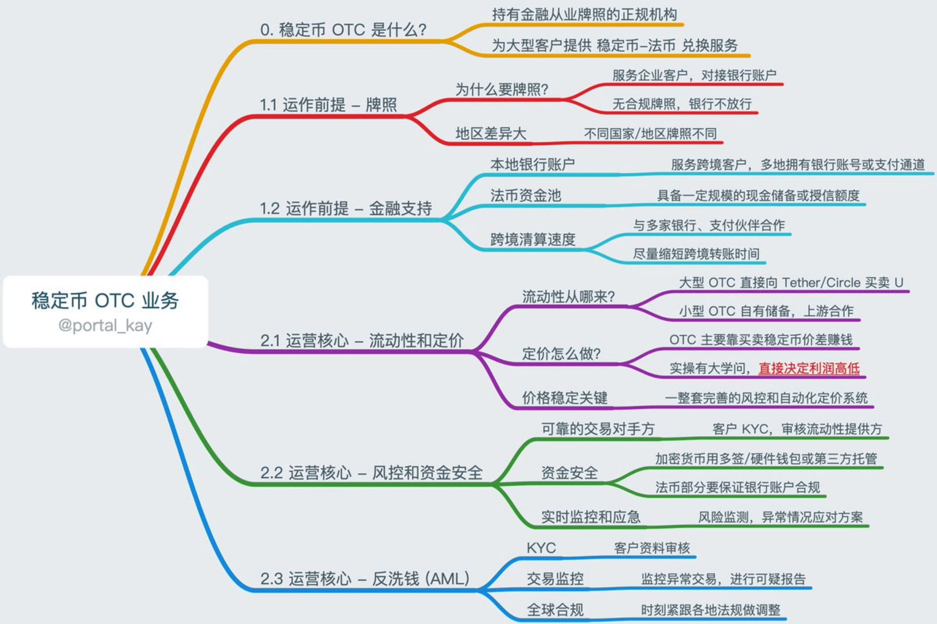 聊聊稳定币OTC：USDT 和法币兑换背后的那点事儿| 专业的加密货币资讯和区块链技术交流平台