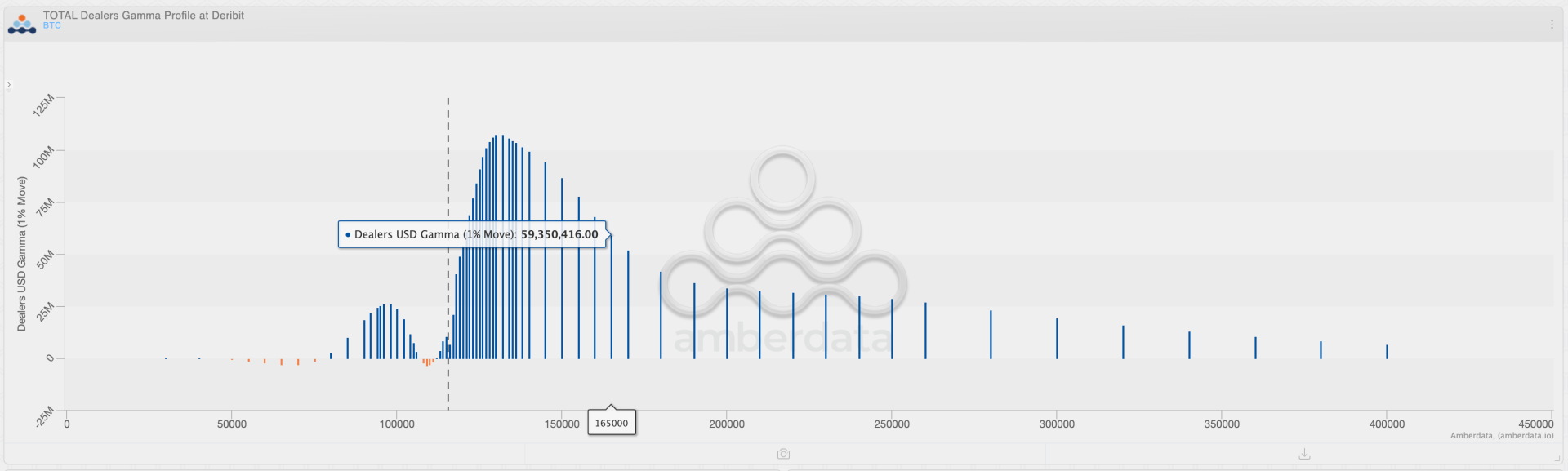 Gamma敞口：期权做市商的风险双刃剑与对冲博弈| 专业的加密货币资讯和区块链技术交流平台