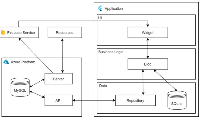 Khám phá Flutter cho người mới bắt đầu Xây dựng ứng dụng đa nền tảng hiệu quả