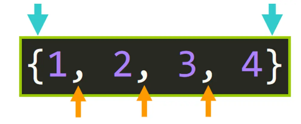 Set Trong Python - Những Điều Bạn Cần Biết Kiểu Dữ Liệu Này 2021