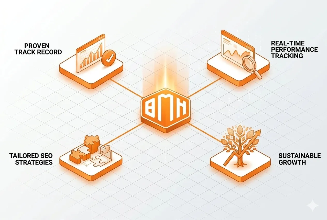 Why Choose Brand Marketing Hub for Your Link Building Needs?