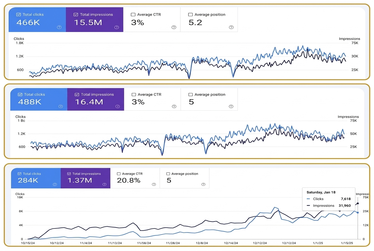 International SEO Services That Build Real Organic Growth for Your Business