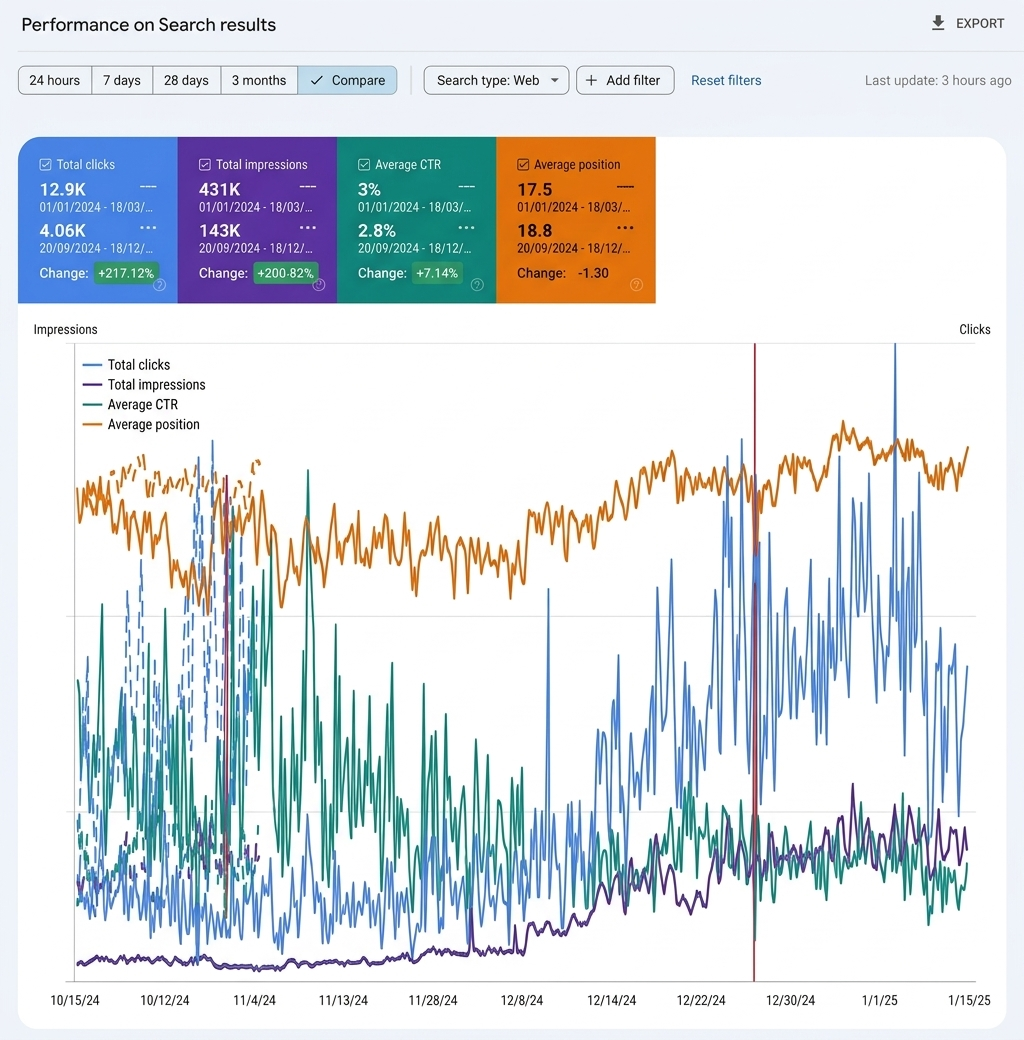 Brand Marketing Hub — A Trusted Name in Global Search Optimization