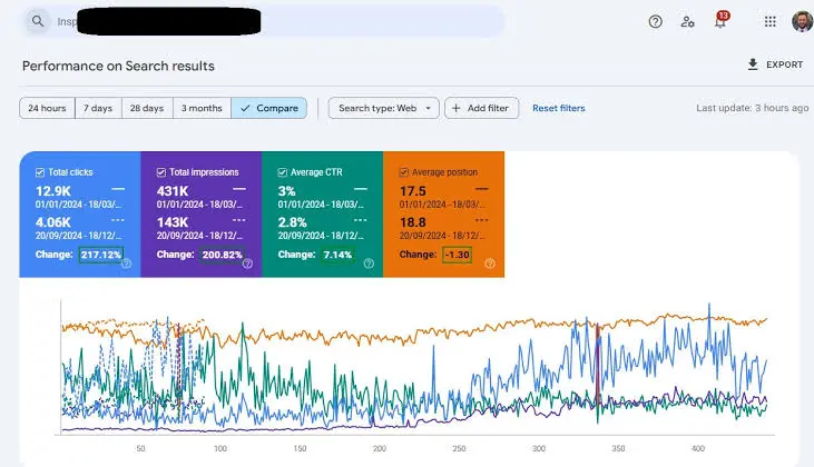 Proof of Performance, Not Just Promises 3