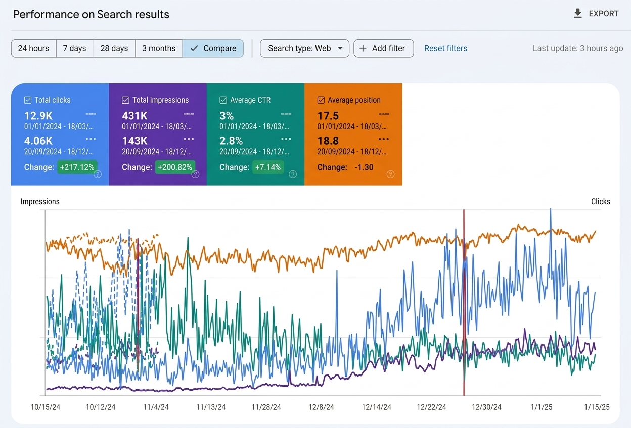 Proof of Performance, Not Just Promises 4