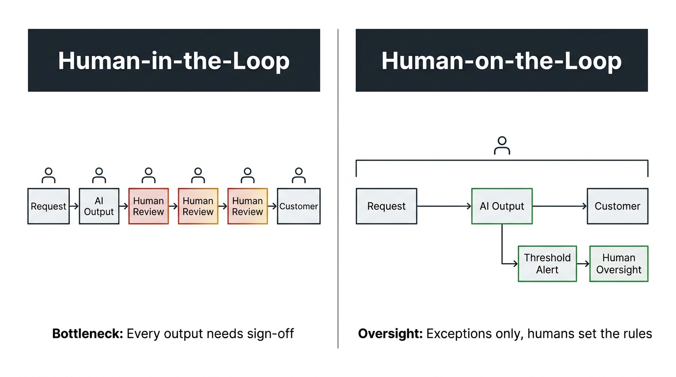 human-in-the-loop vs. human-on-the-loop