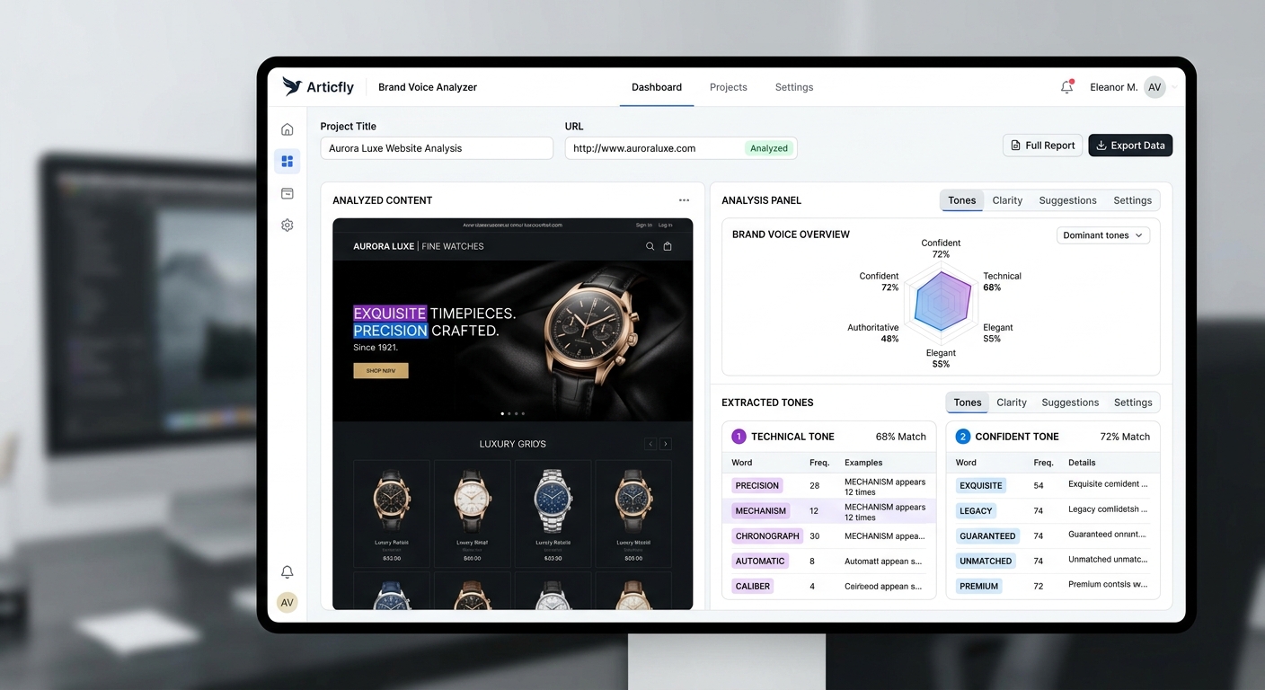 A UI mockup of the Articfly Brand Voice Analyzer extracting 'Technical' and 'Confident' tones from a luxury retail website.