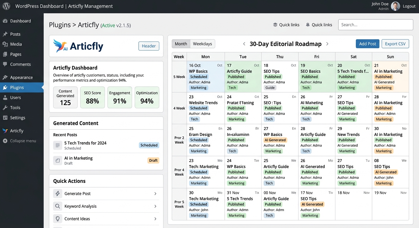 A grid-based layout showing a WordPress dashboard with the Articfly plugin active and a 30-day editorial roadmap.