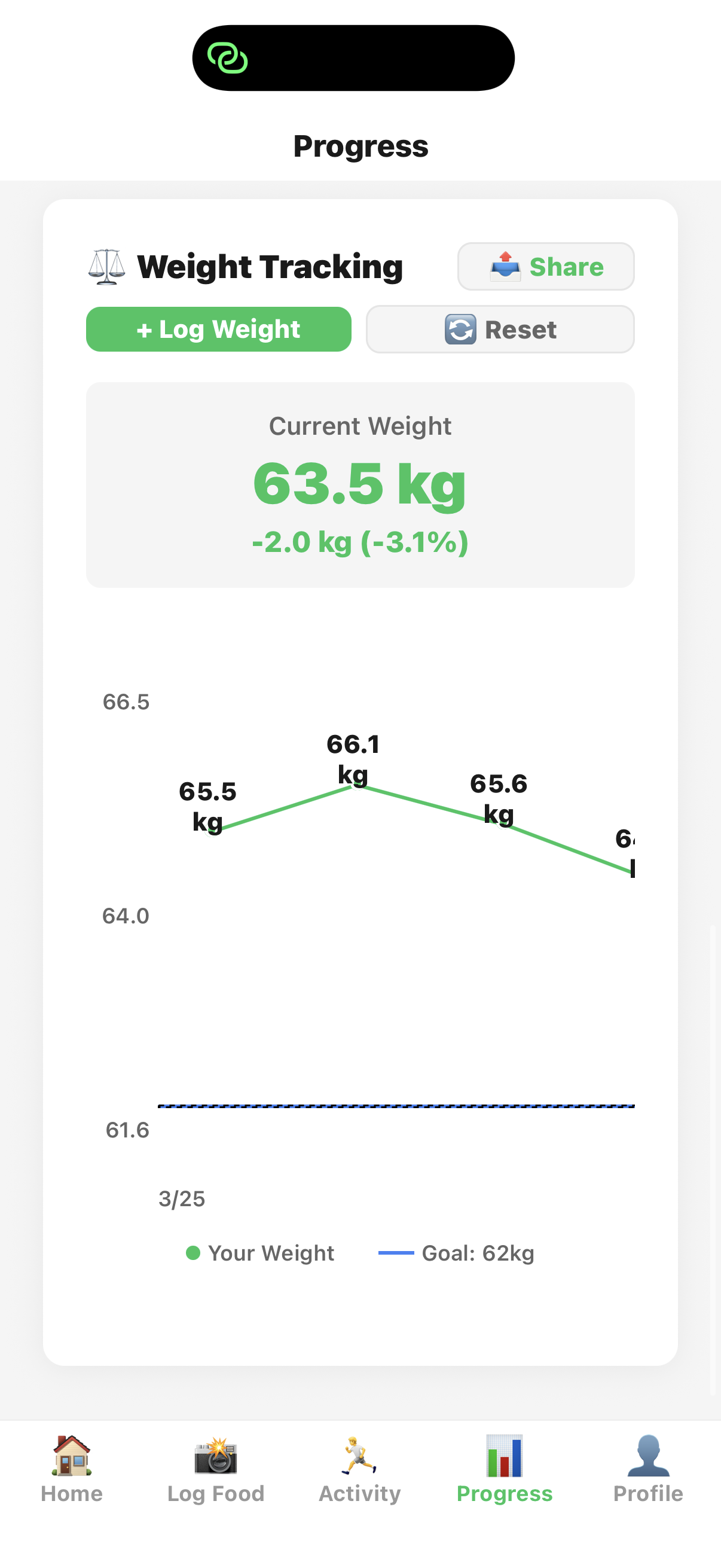 Weight Tracking
