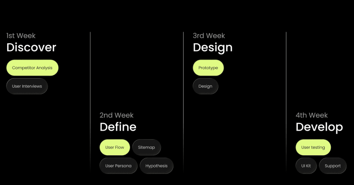 Design as a Competitive Advantage