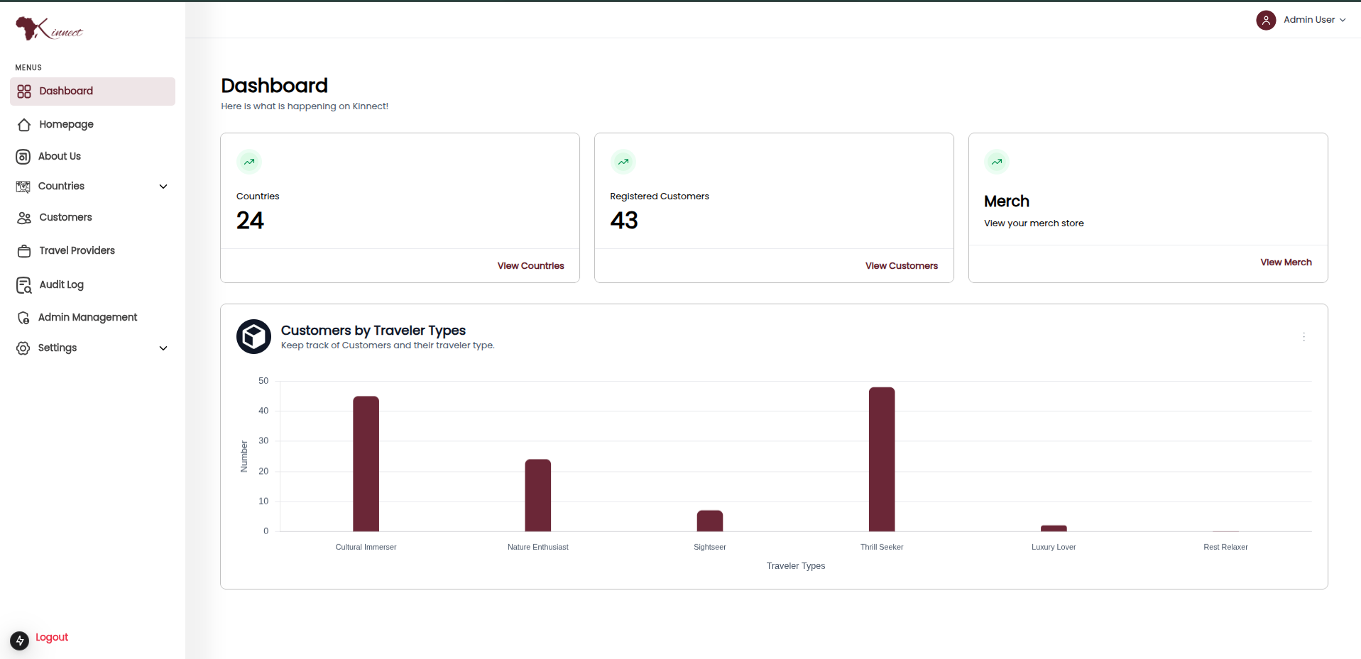 Kinnect | Pan-Africa Travel Experience screenshot 6