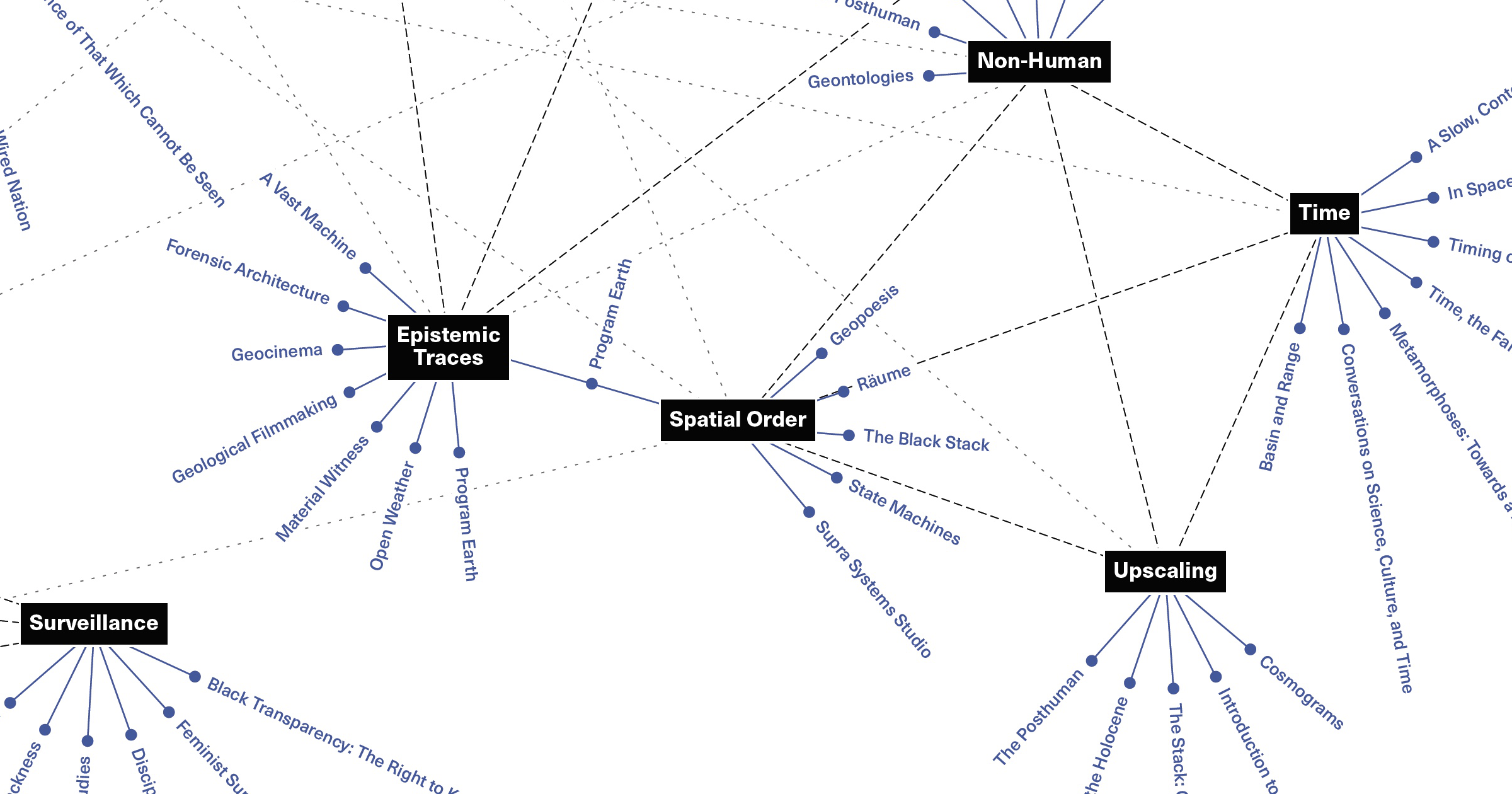 Post-digital materiality in theory and praxis