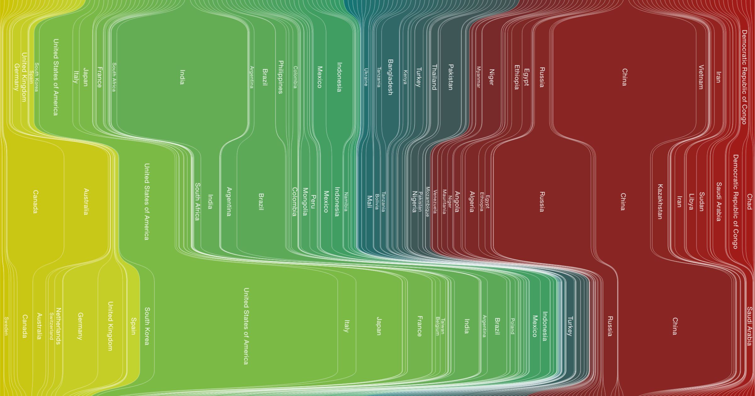 A visual approach to indices