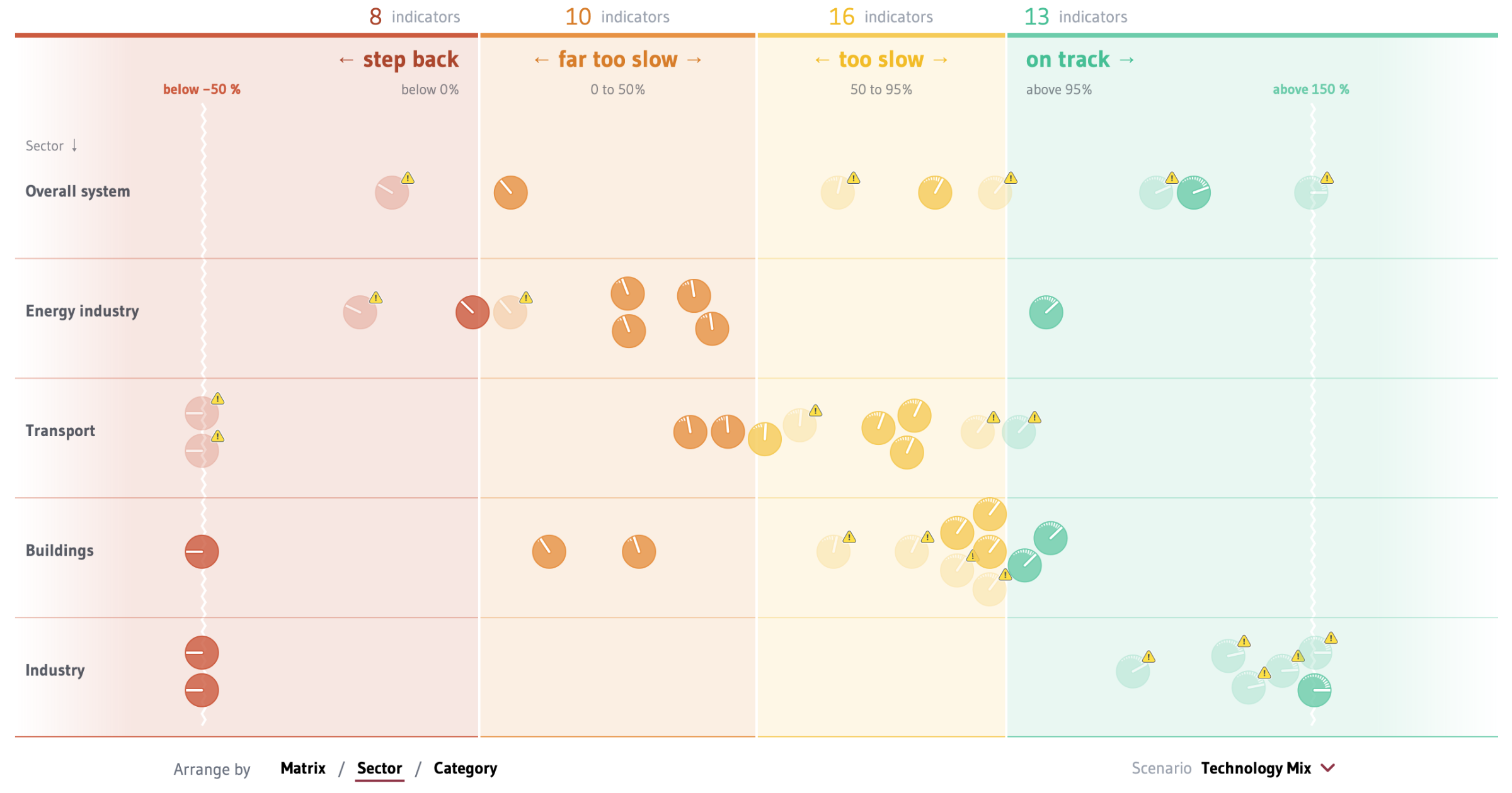 Transformation Tracker.png