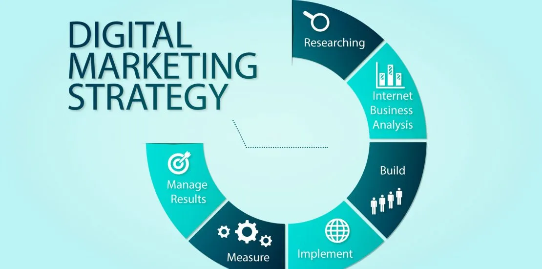 Digital Strategy Consulting
