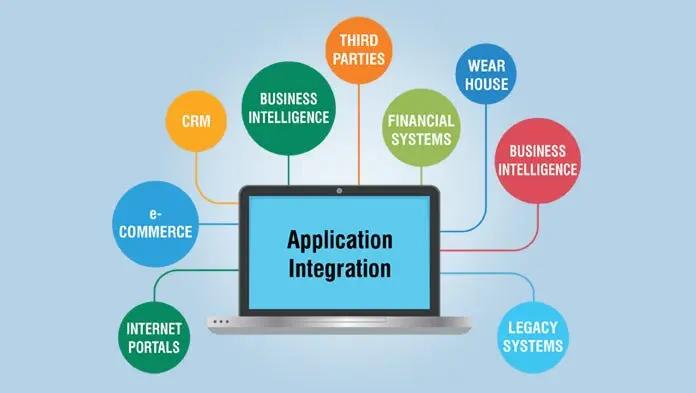 App Integration & Setup