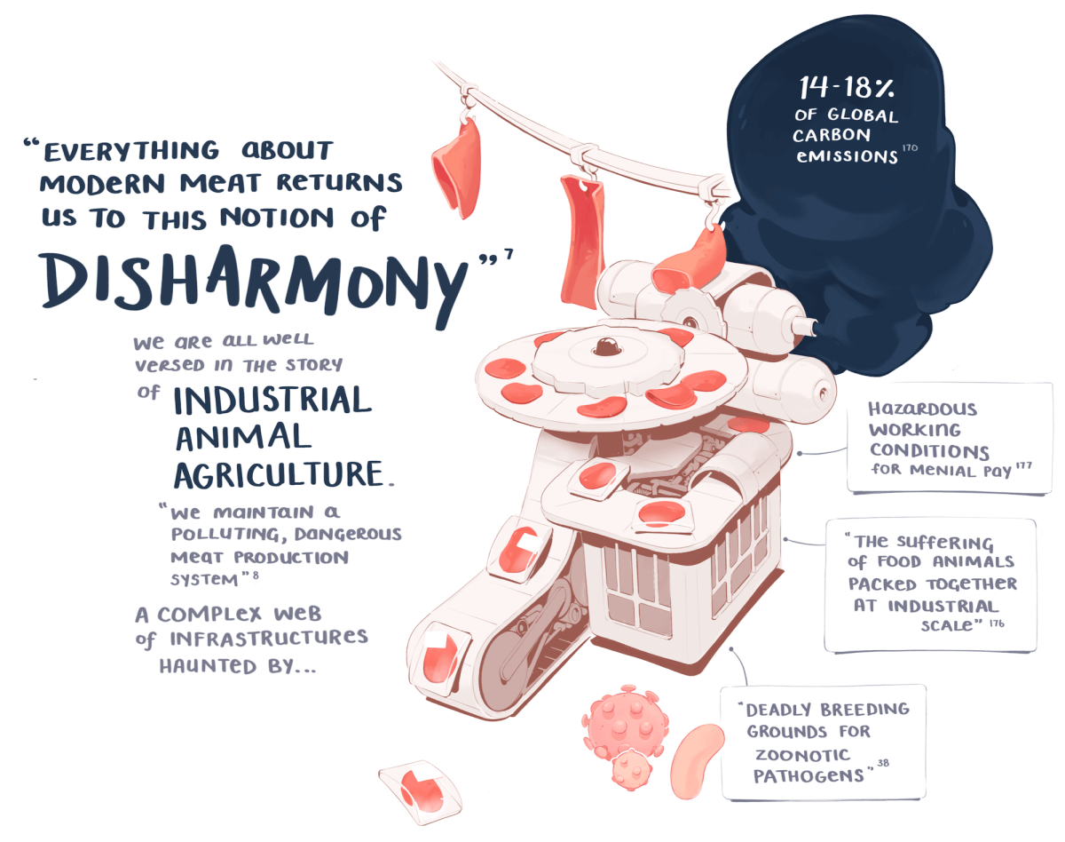 Everything about modern meat returns us to this notion of disharmony. We are all well versed in the story of industrial animal agriculture. We maintain a polluting, dangerous meat production system