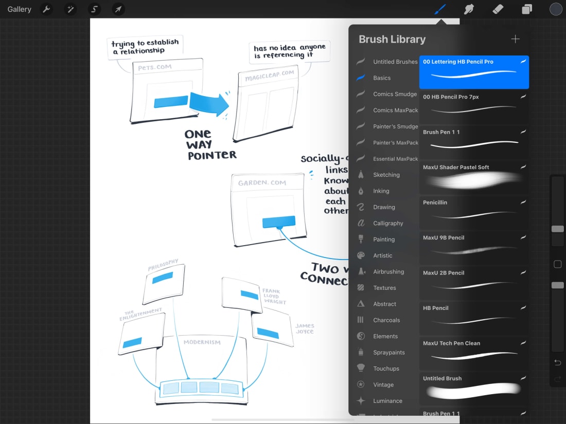 Example of AI visualization showing different applications