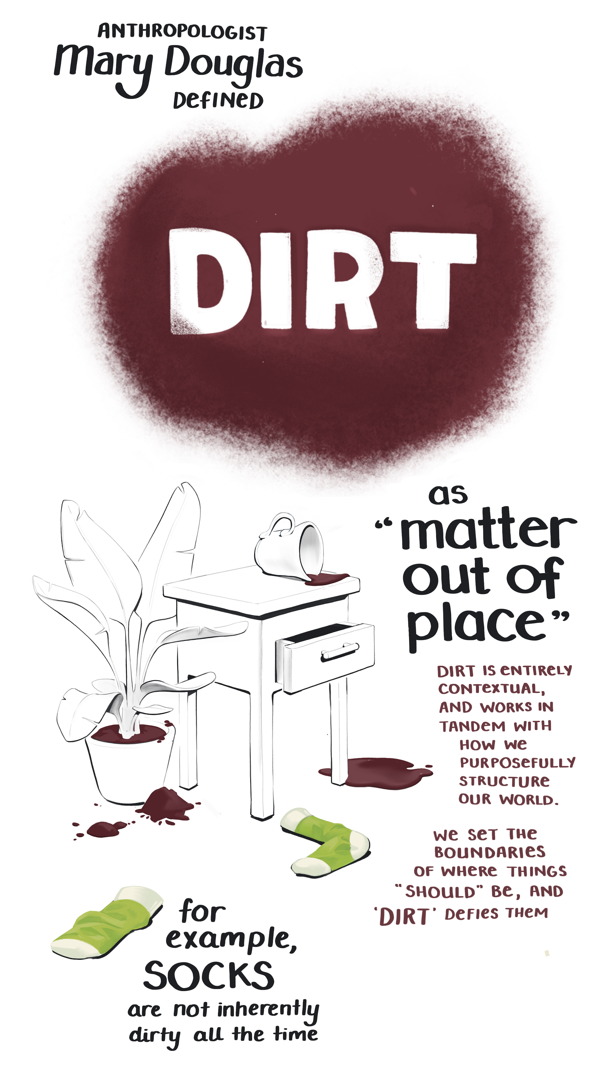 Mary Douglas defined dirt as matter out of place. Socks are not inherently dirty all the time.