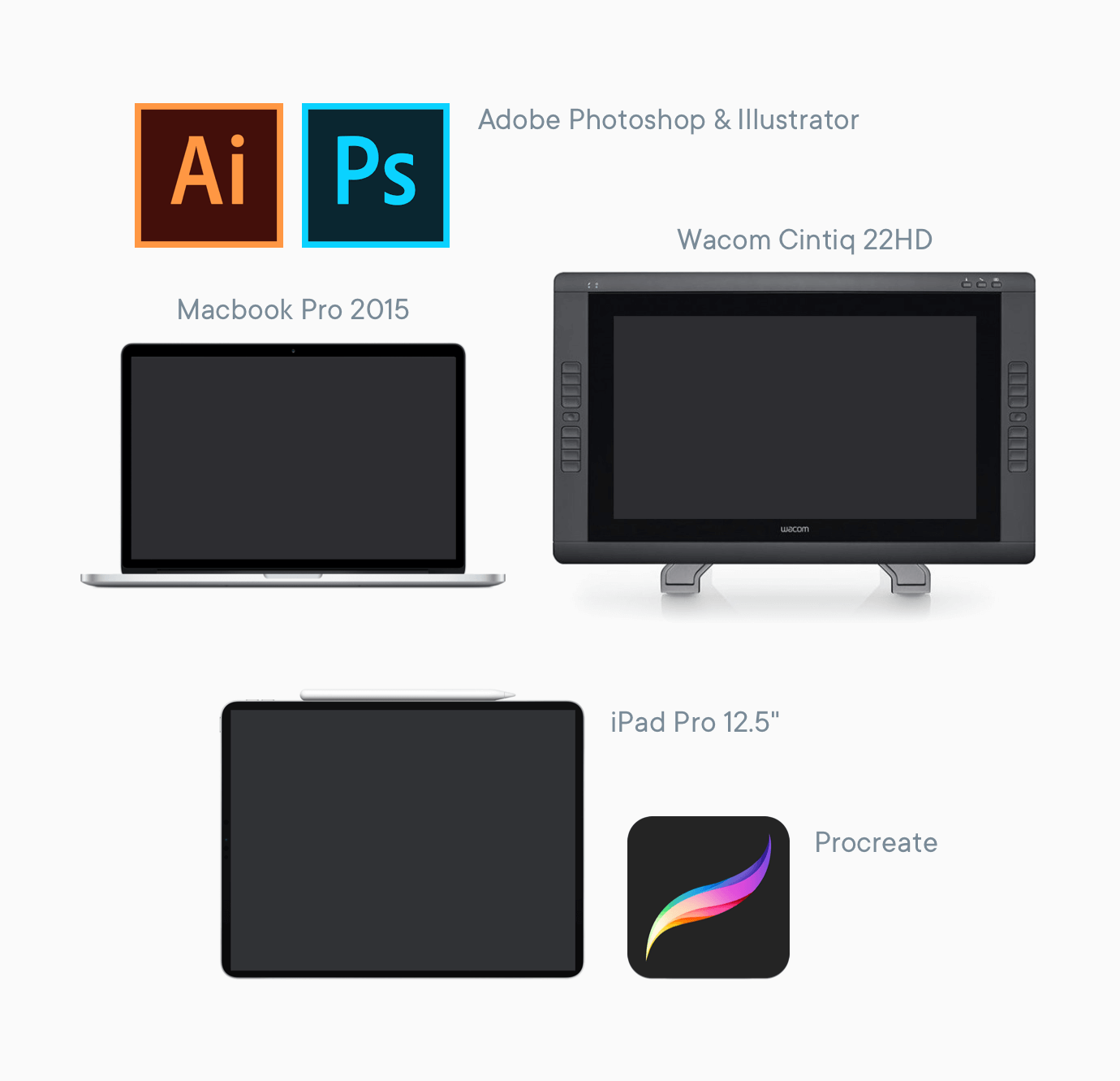 Photos of a macbook pro, a cintiq drawing tablet, an ipad pro, and the app logos for procreate, illustrator, and photoshop