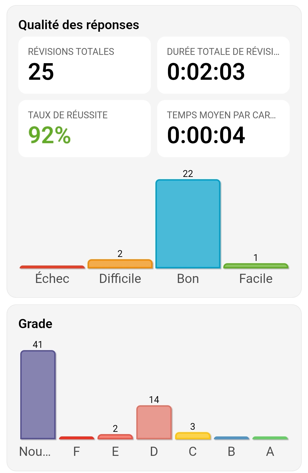 Statistiques application Pandagro