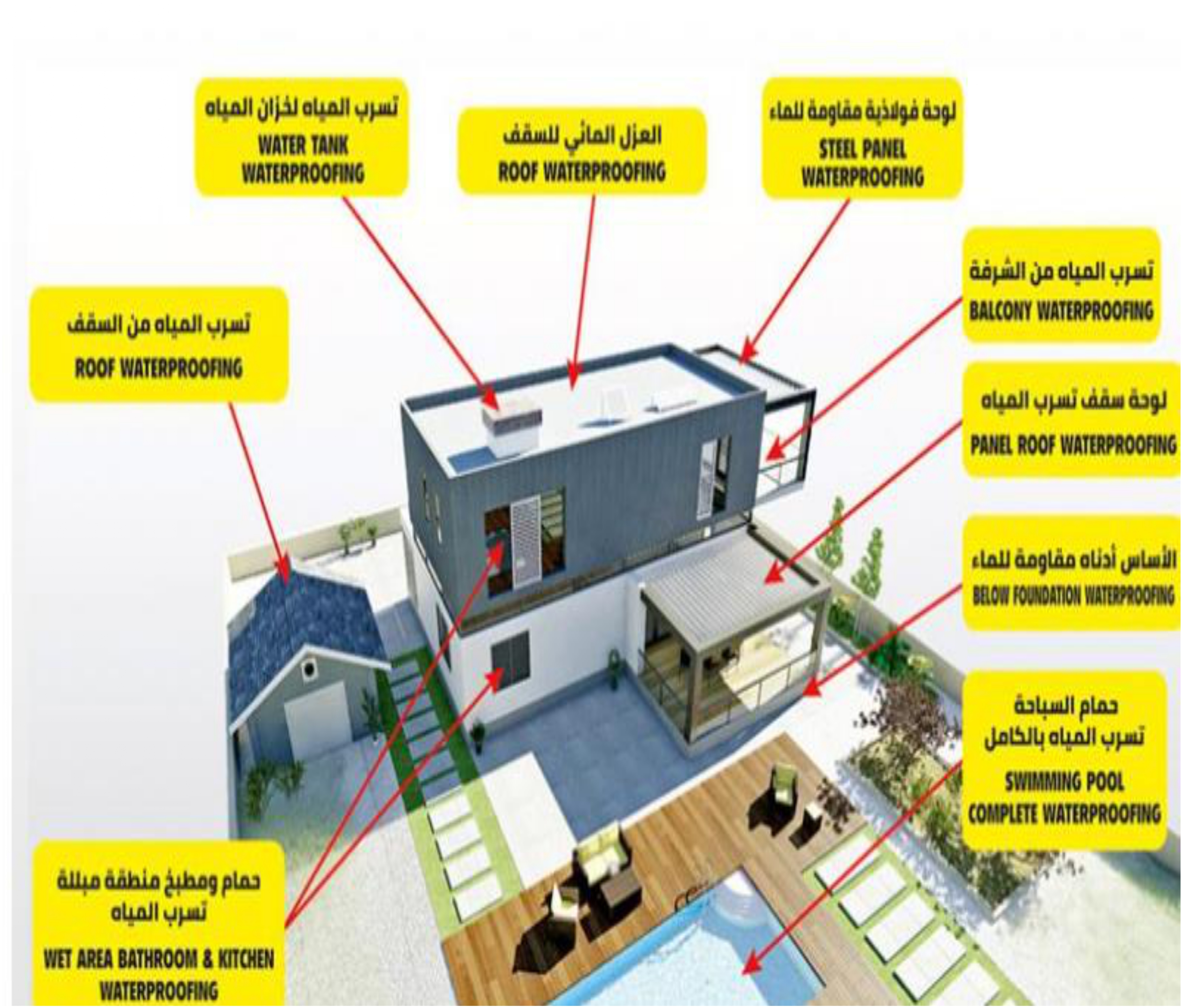 complete-water-proofing-solution