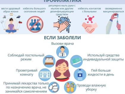 О необходимости профилактики гриппа