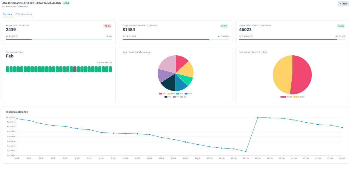 Detailed view of atm